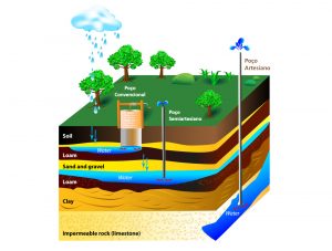Agua diretamente da fonte em Paris
